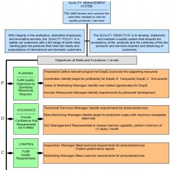 AS9110C Flowcharts in MS Visio, SmartDraw, and PDF