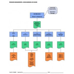 ISO 45001:2018 Flowcharts in MS Visio, SmartDraw, and PDF