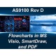 AS9100D Flowcharts in MS Visio, SmartDraw, and PDF